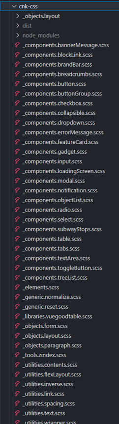 A list of SCSS files. Each is prefixed with _, a category, and the name of the component.